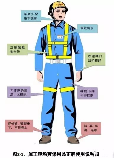 建筑工程安全生產(chǎn)標(biāo)準(zhǔn)化圖集,沒見過這么全的!