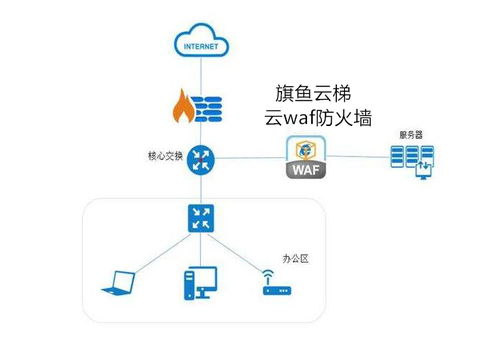 守護數字門戶 上海企業級網站WAF防火墻與安全工具包的免費之道