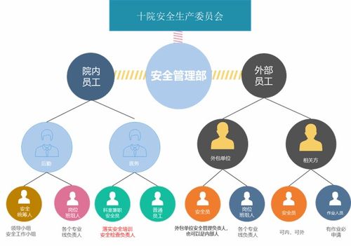 上海市第十人民醫(yī)院互聯(lián)網(wǎng)安全管理實(shí)踐與市“安康杯”競(jìng)賽典型案例分析